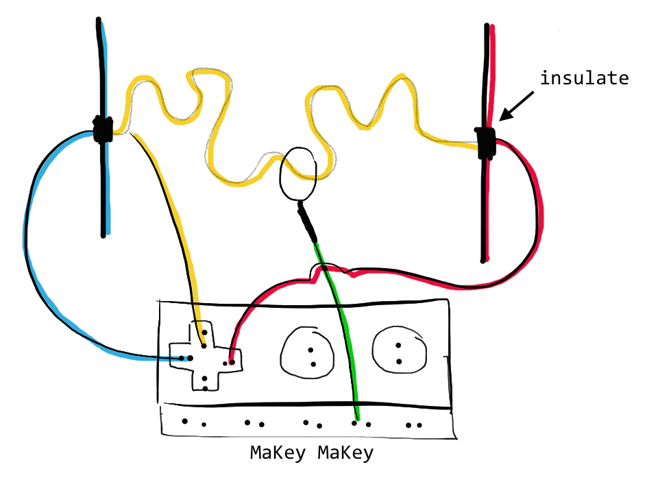 Hot Wire HowTo