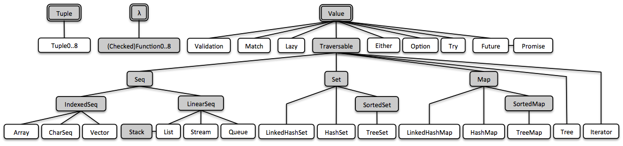 javaslang overview